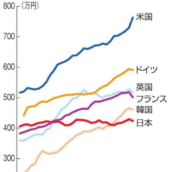 ブルーアーカイブの二次フェチ画像。